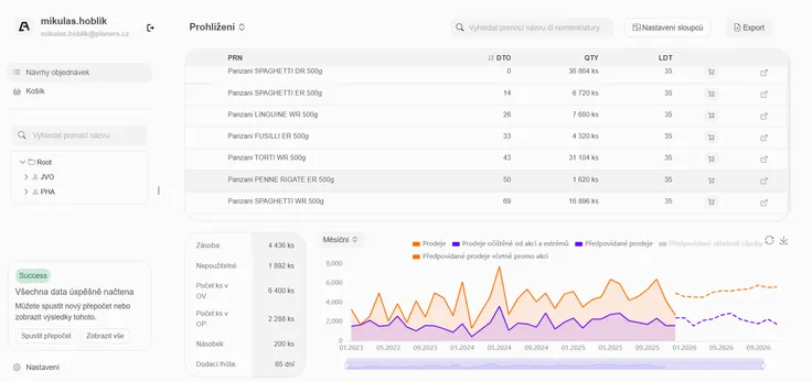Last Forecast - demand planning and inventory management software